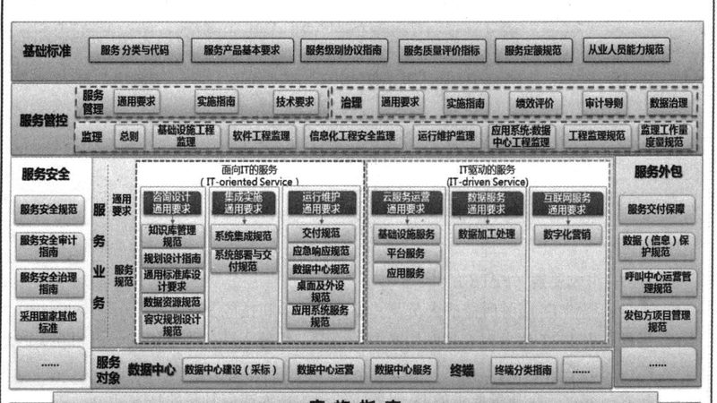数据中心运维人员技能提升之道**