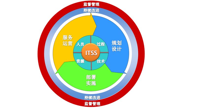 数据中心运维认证考试，成绩揭晓时间揭秘